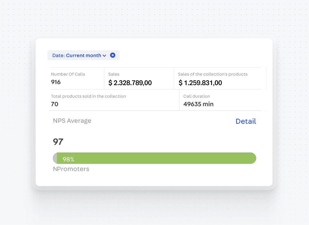 Measure, learn, evolve