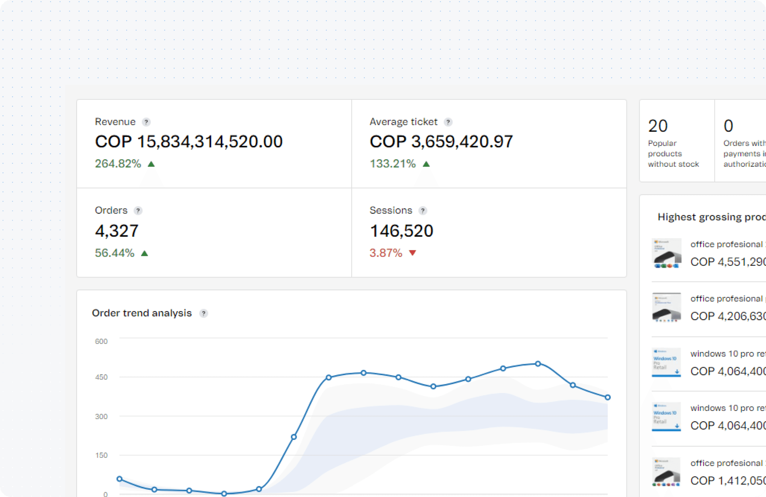 Drive conversions with expert guidance